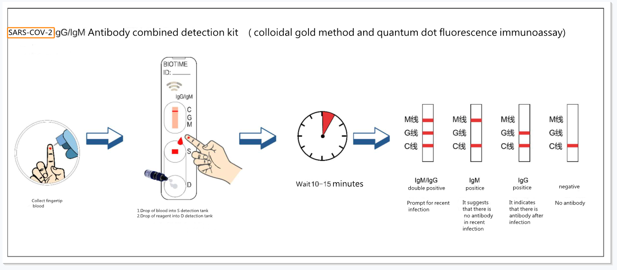 coronavirus test kit