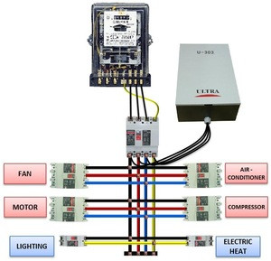 ULTRA- U-1500, Energy Management Equipment made by KESECO