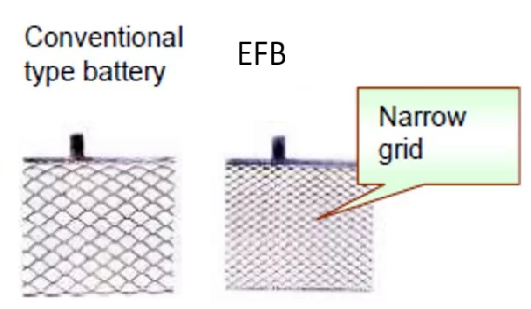 Efb battery