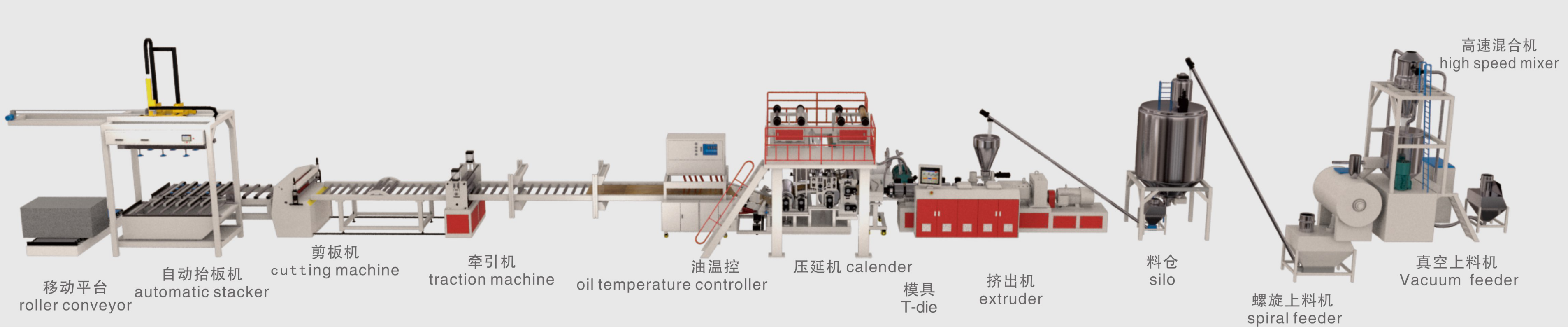 Floor extruder